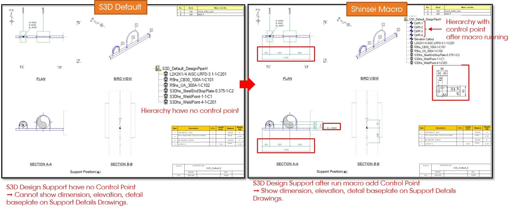 Change View Scale of Support Detail Drawing