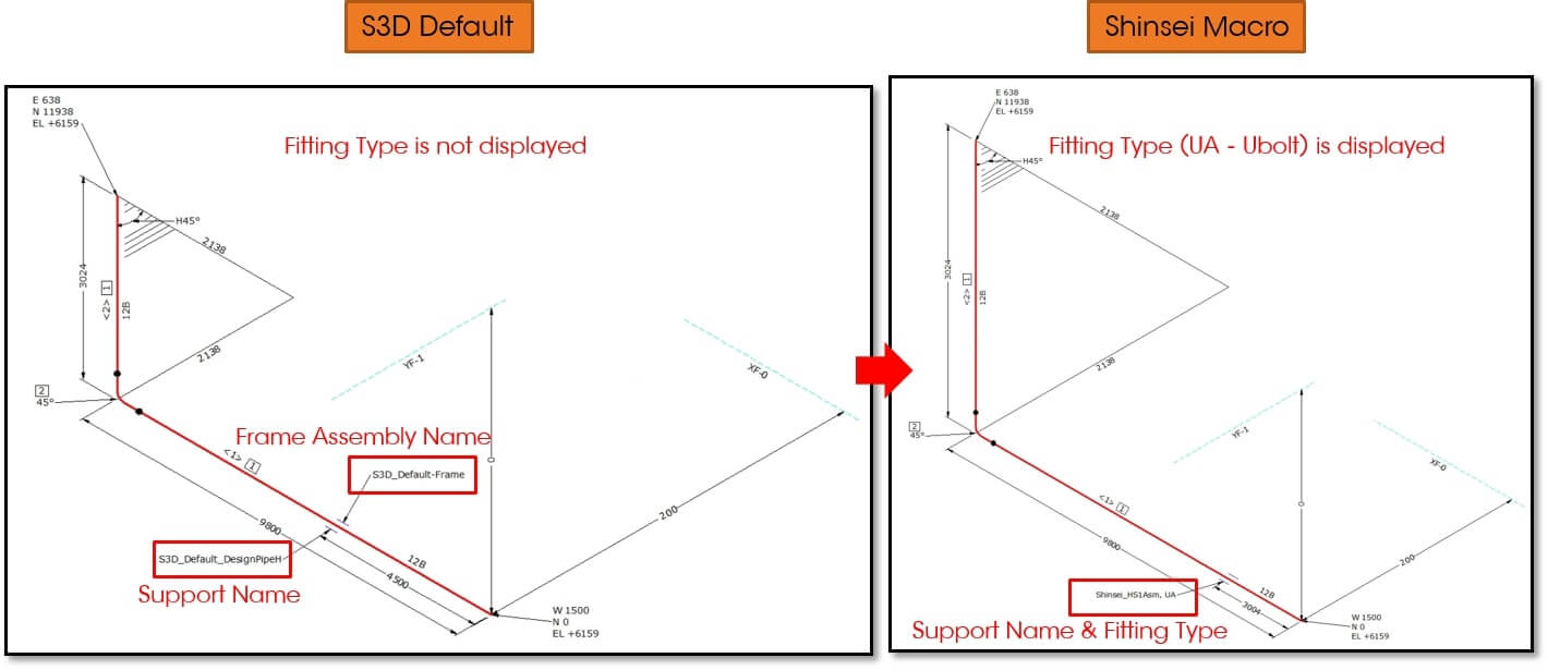 Create temporary support into Pipeline