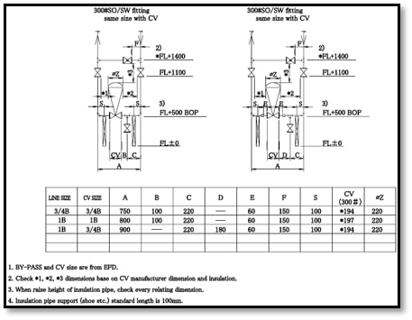 PIPING DESIGN STANDARD