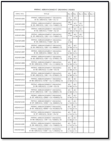 Piping Layout Drawing Index
