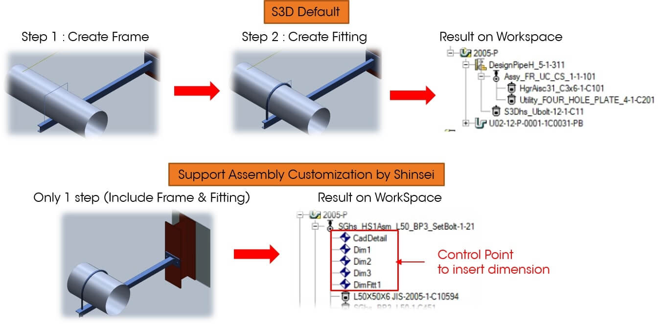 Support Assembly customization
