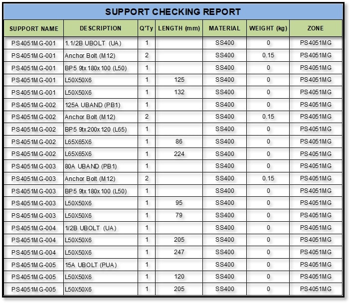 Support MTO Report Template